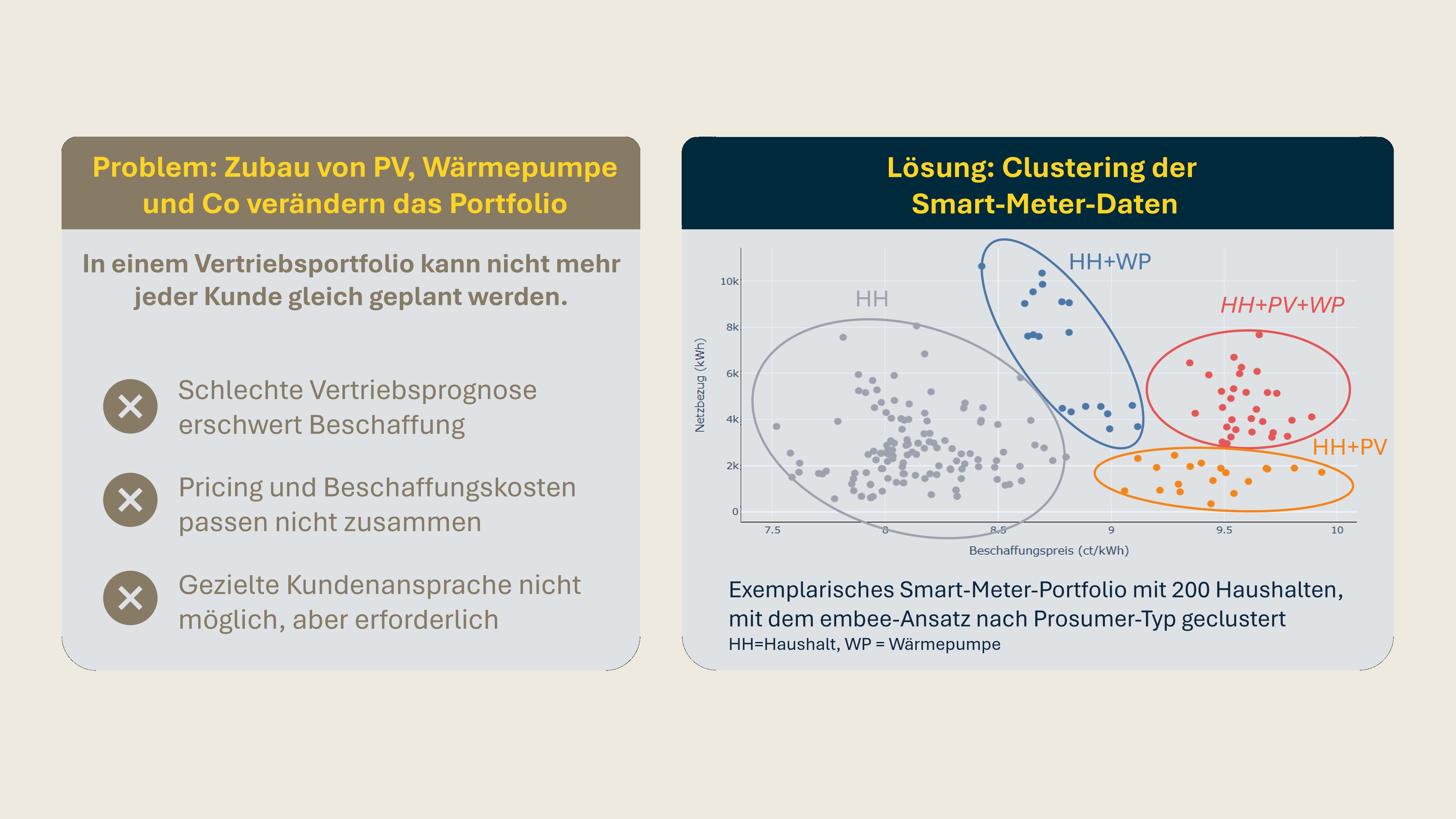 Smart-Meter-Clustering