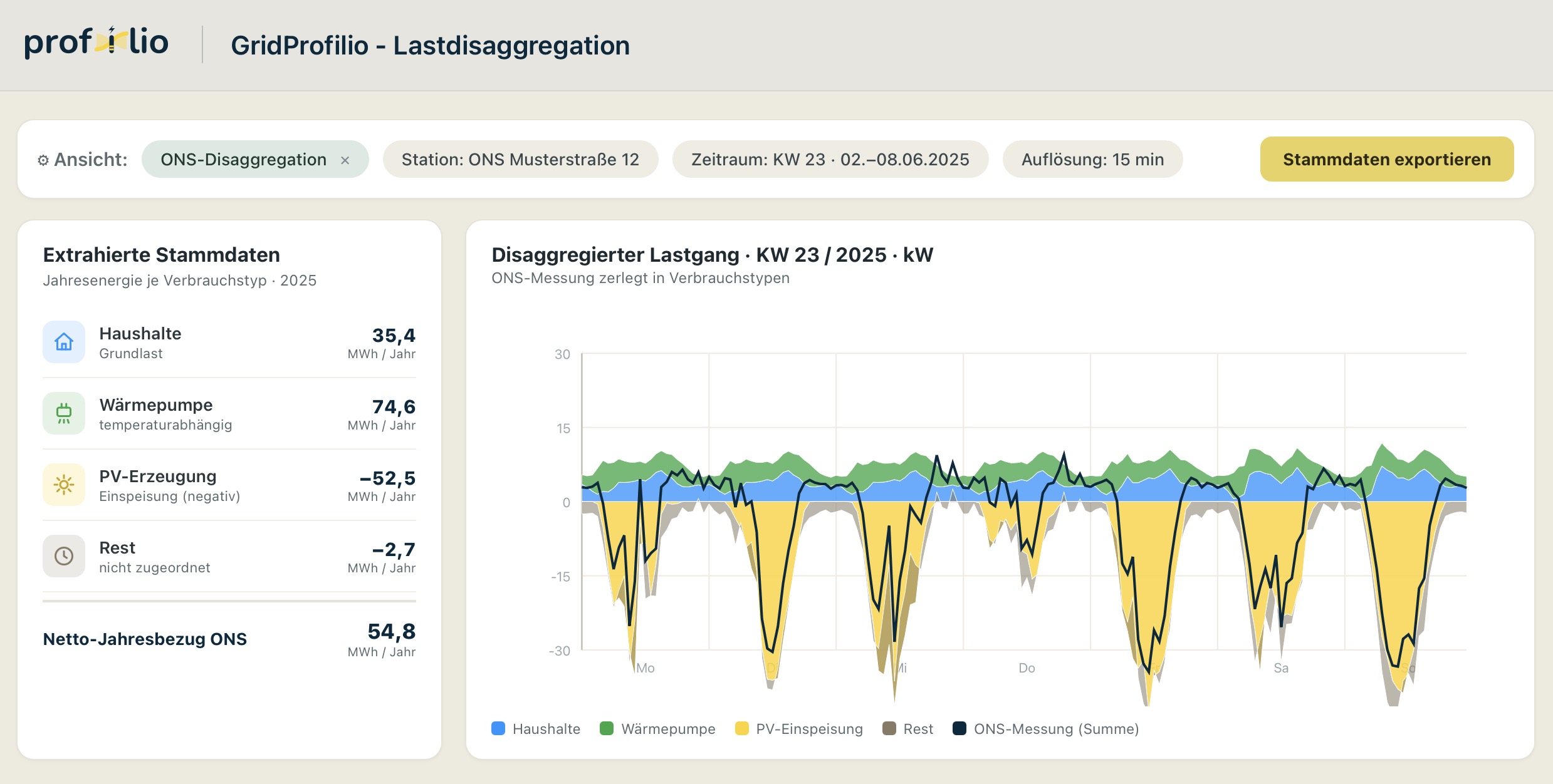 GridProfilio Screenshot