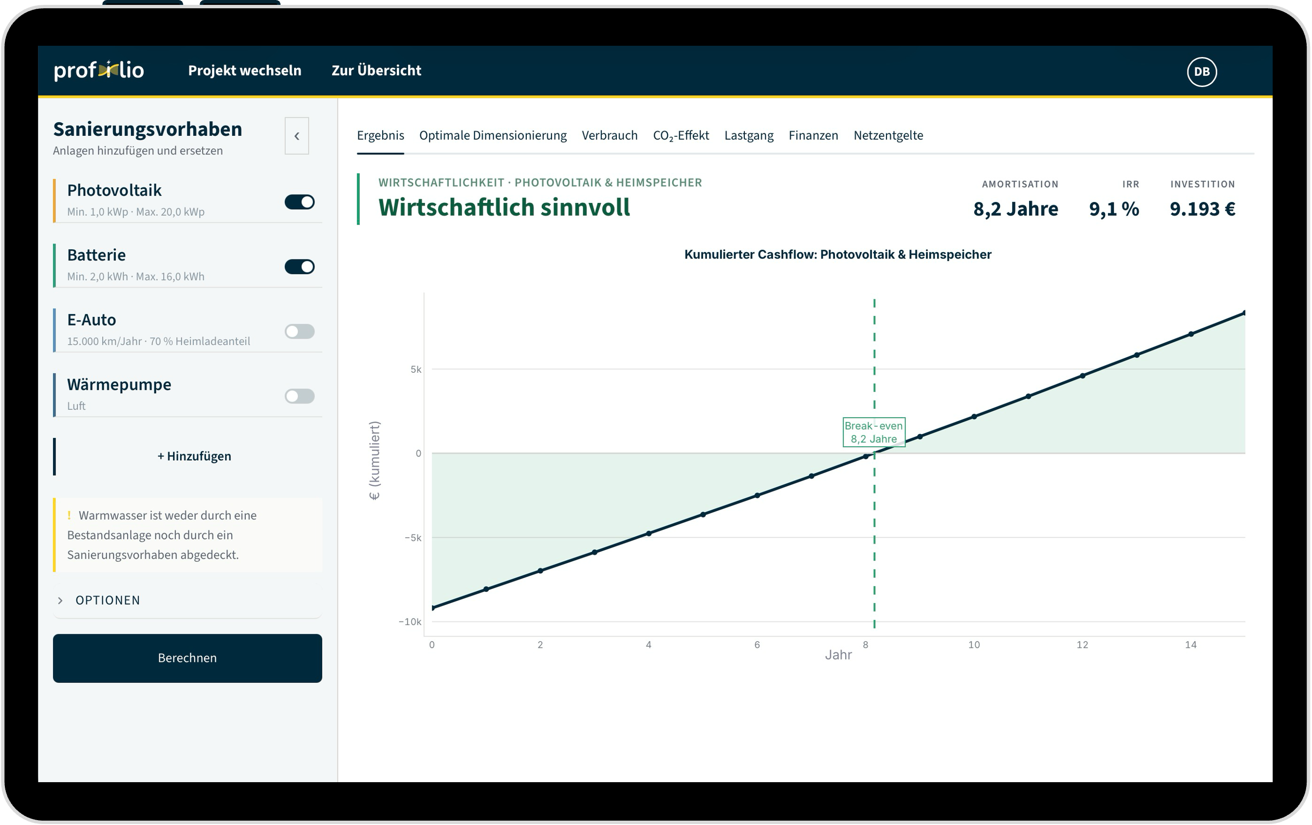MyProfilio · Investition und Betriebskosten im Überblick