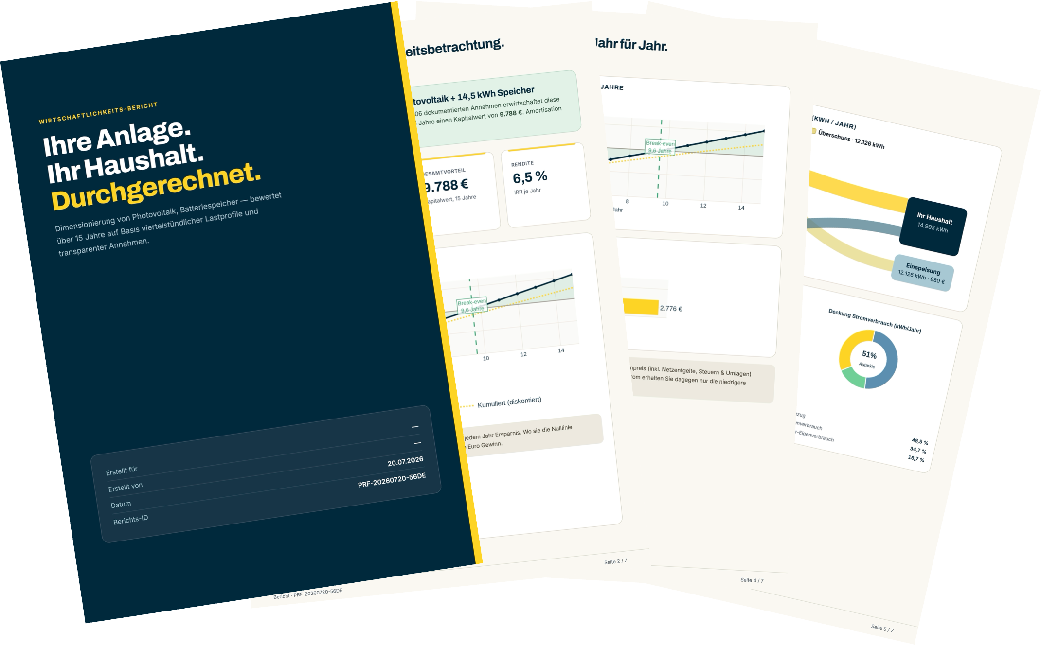 MyProfilio · Wirtschaftlichkeits-Report